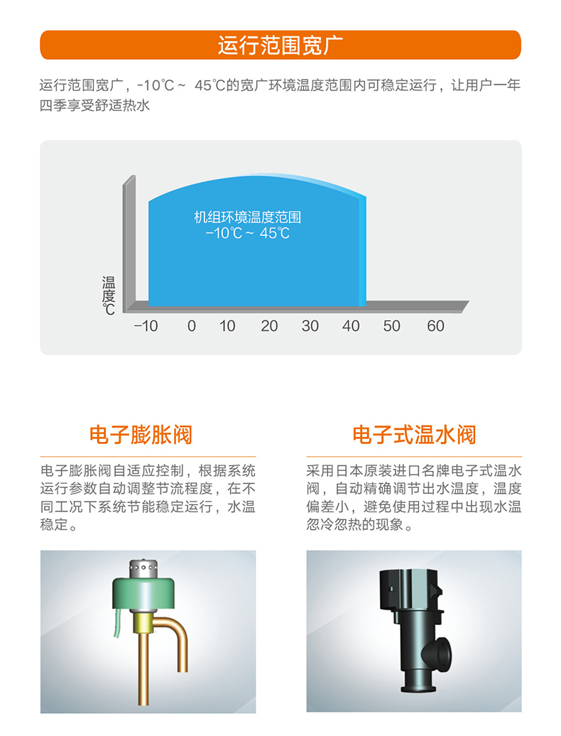 熱·水域直熱循環型商用空氣能熱水機組